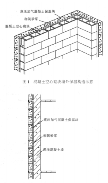 庐江蒸压加气混凝土砌块复合保温外墙性能与构造
